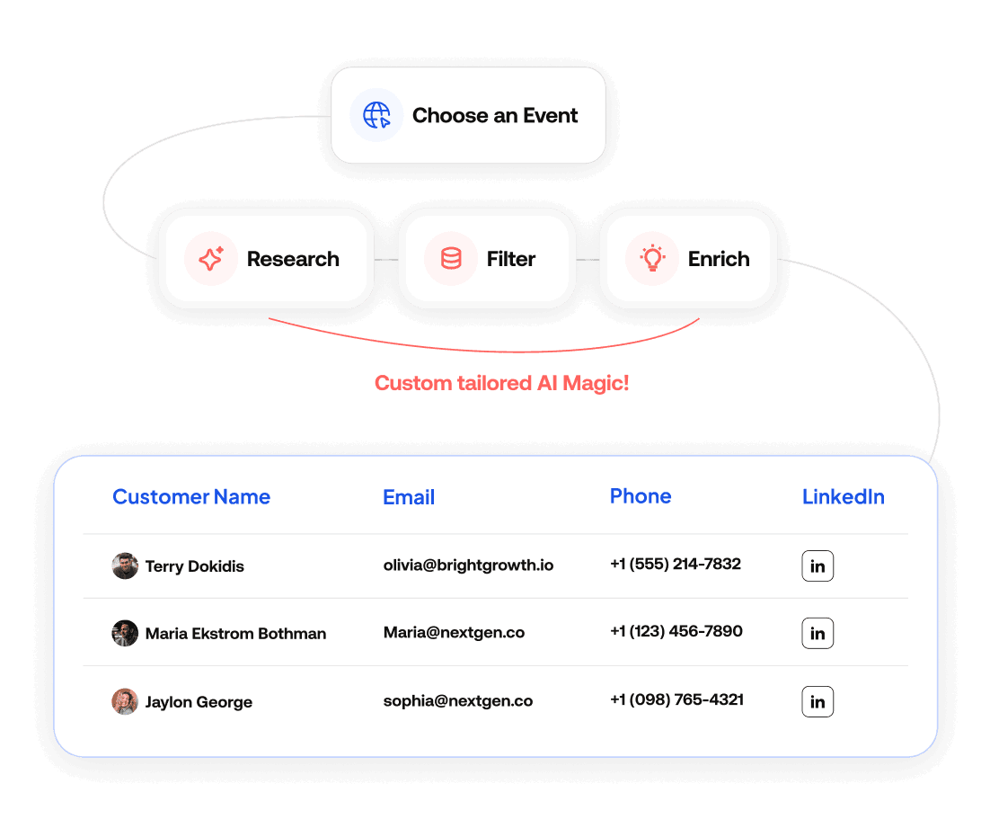 Velano Product Interface